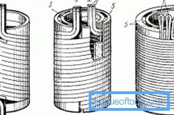 Avvolgimenti cilindrici